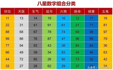 絕命延年|乾貨：數字磁場能量組合解析――天醫和延年組合